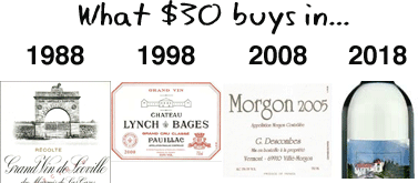 wine inflation