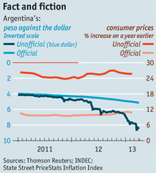 argentina_inflation_FX_rate