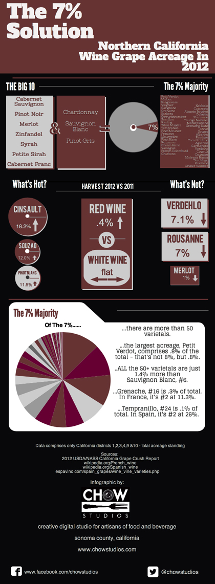 7-pct-infographic-420