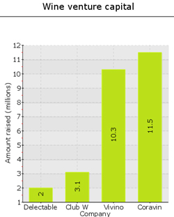 wine_venture_capital