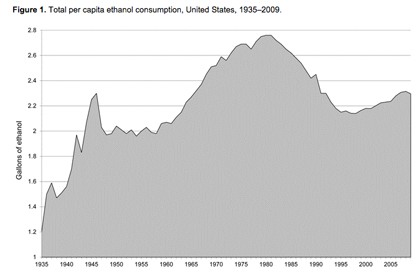 alcohol_consumption_us_time