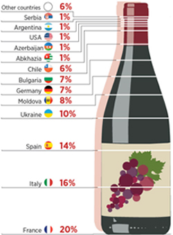 russian_wine_market