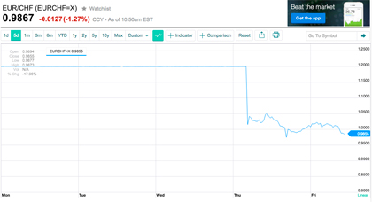 eurchf