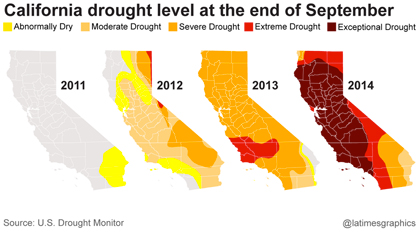 california_drought