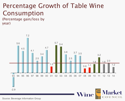 wine_market_growth