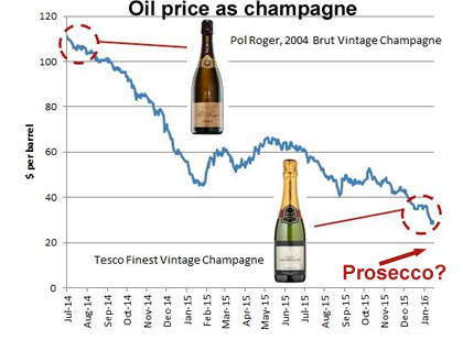 oil-champagne420